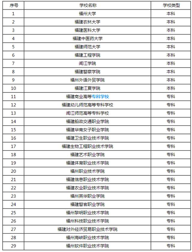 福州英华职业学校（福州英华职业技术学校）-第1张图片