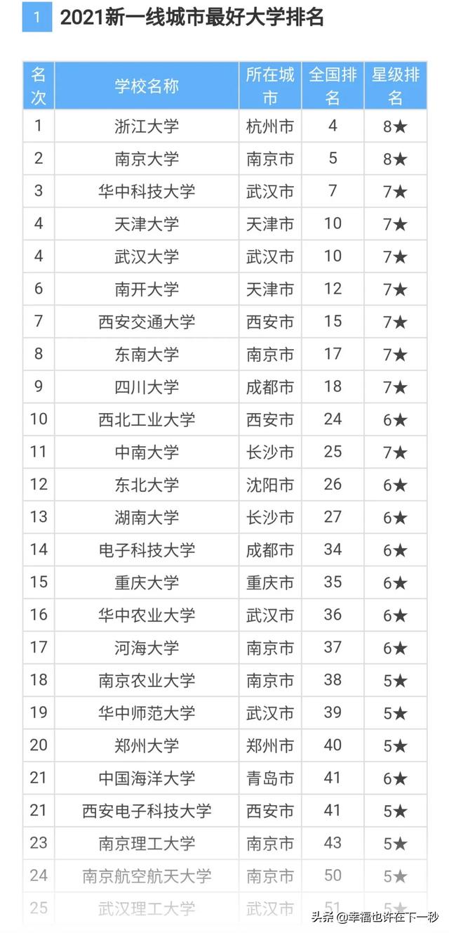 中国十大城市排名2022（中国十大城市排名2021最新排名）-第2张图片