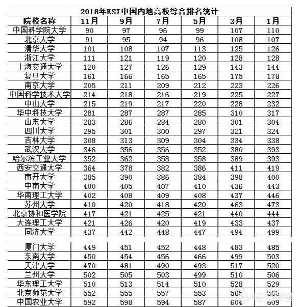 华侨大学排名2022最新排名（华侨大学全国排名2022最新排名）-第1张图片