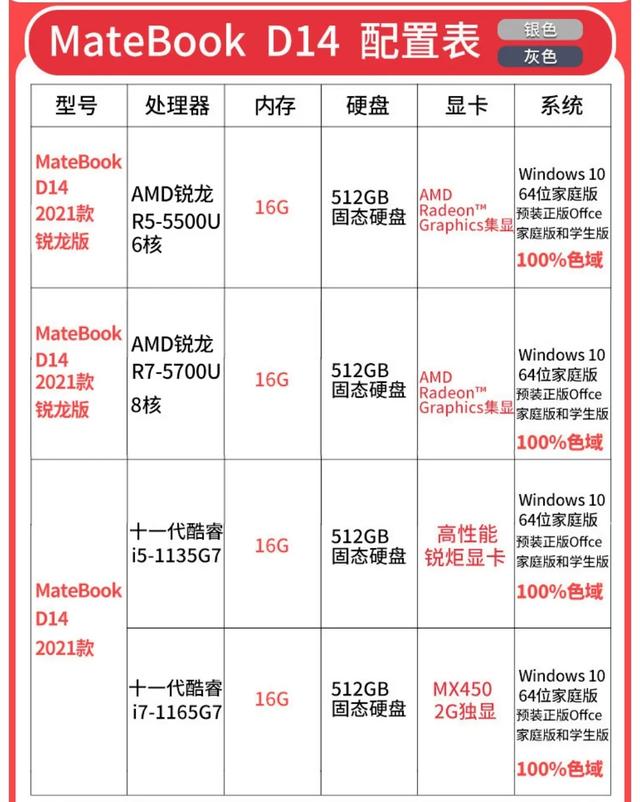 华为d14和d15有什么区别（华为笔记本d14和d15有什么区别）-第4张图片