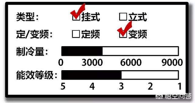 家用空调排名前十名品牌2021（家用空调排名前十名品牌2020）-第10张图片