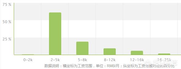 贸易经济专业的就业方向女生（贸易经济专业的就业职位）-第3张图片