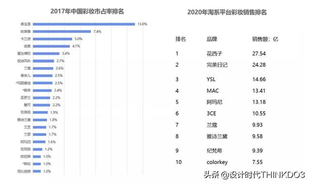 春季彩妆主题名字大全（彩妆店名字大全）-第11张图片