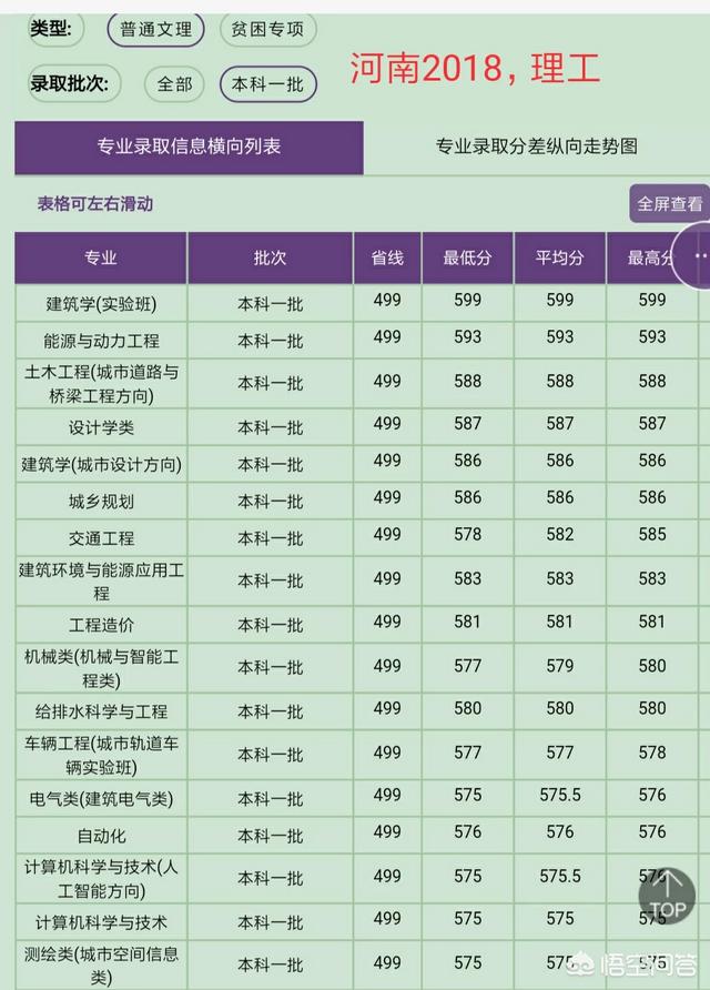 建筑学大学排名国内100（建筑学大学排名国内及分数线）-第12张图片