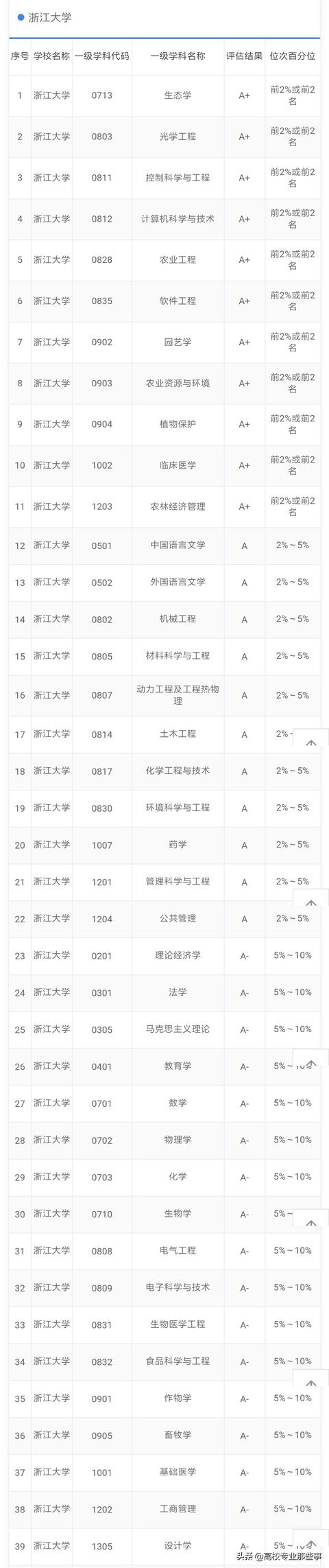 东南大学排名全国第几（南京大学排名全国第几）-第12张图片