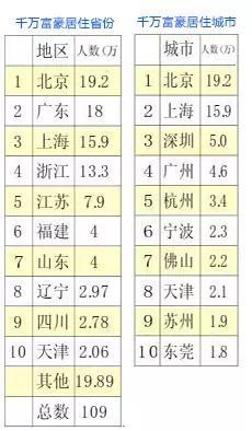 中国第一豪宅在哪里（中国第一豪宅在哪里马云都买不起的）-第3张图片