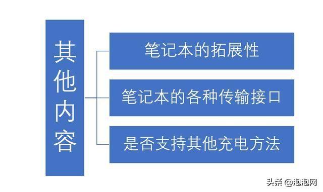 笔记本买什么的好（怎么挑选笔记本电脑）-第7张图片