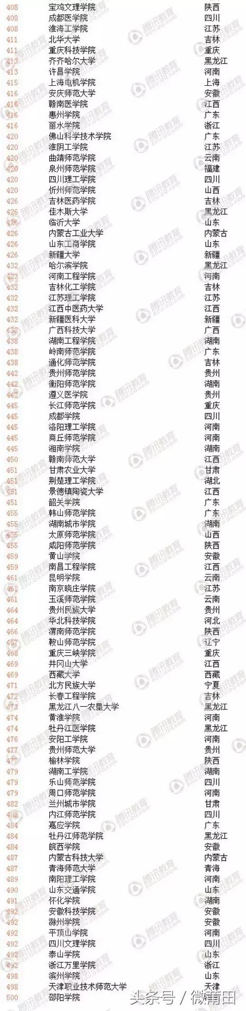 莆田学院怎么样,好不好2021（莆田学院怎么样,好不好）-第6张图片