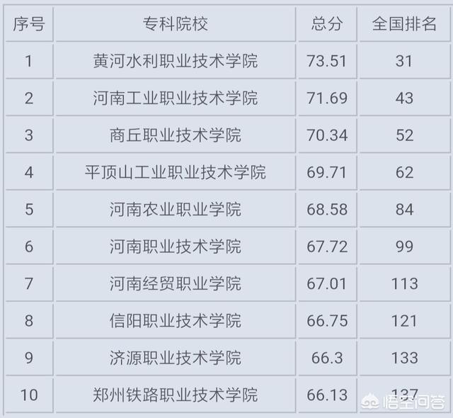 河南商业高等专科学院怎么样（河南商业高等专科学院地址）-第1张图片