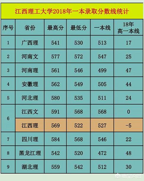 江西航空大学怎么样在全国排名多少-第4张图片