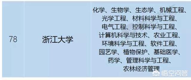 浙大工程力学专业排名（浙大的工程力学专业排名）-第2张图片