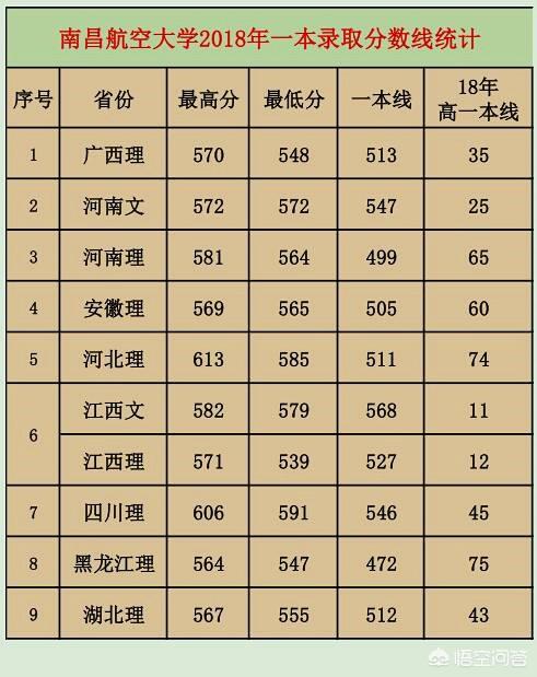江西航空大学怎么样在全国排名多少-第3张图片