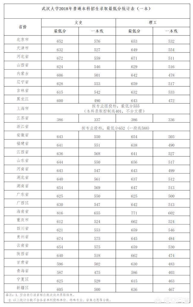 湖北大学是几本要多少分（湖北大学是几本要多少分河南）-第1张图片