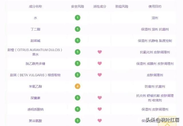 保湿爽肤水怎么用（vc保湿爽肤水怎么样）-第2张图片