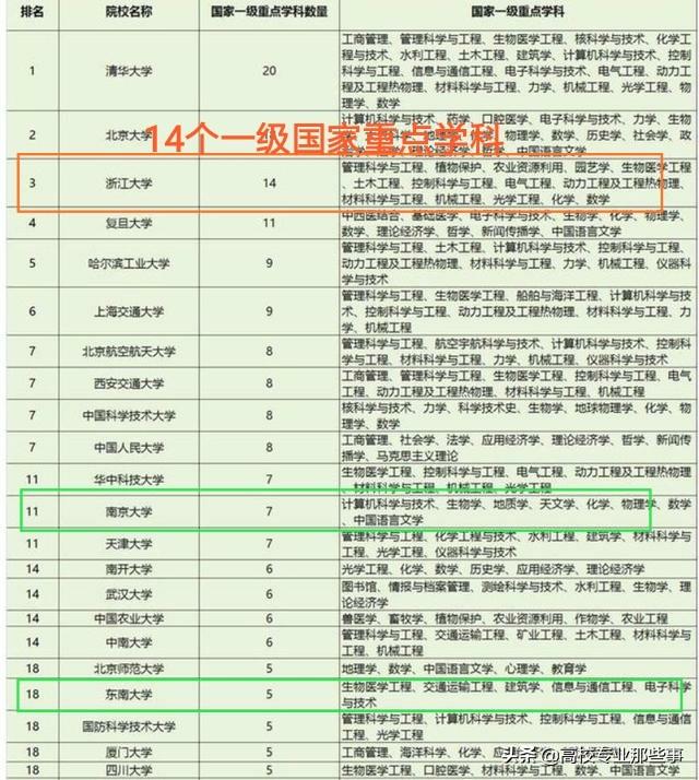 东南大学排名全国第几（南京大学排名全国第几）-第15张图片