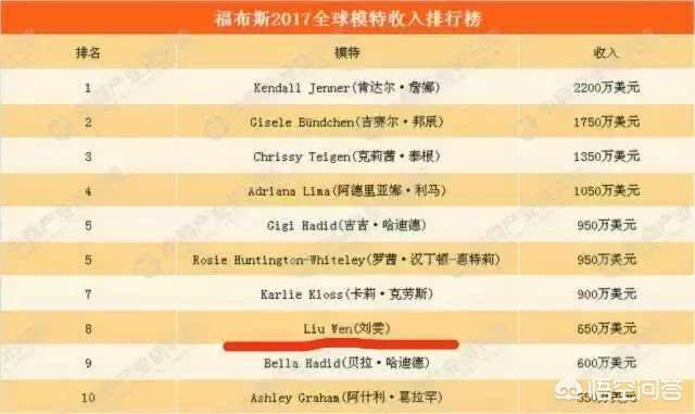2021维密十大超模排名（维密天使超模排名）-第12张图片