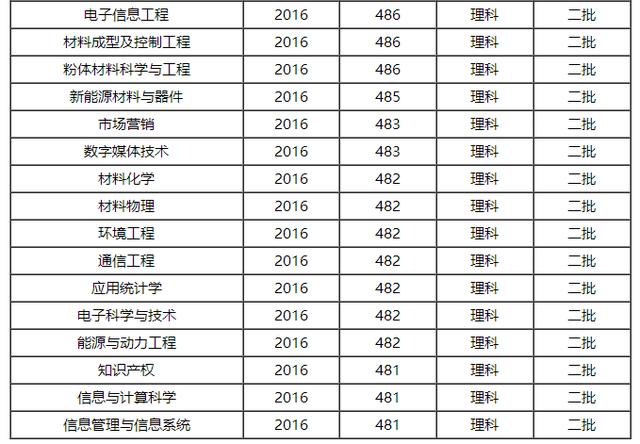 景德镇陶瓷学院是几本大学（景德镇陶瓷学院是大学吗）-第11张图片