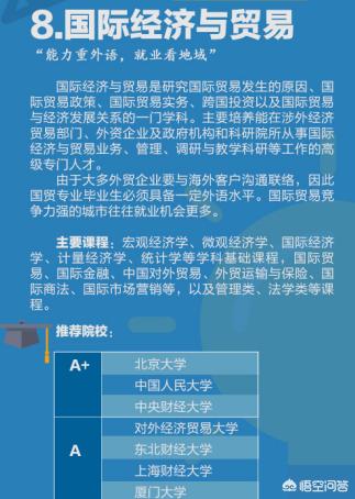 贸易经济专业的就业方向女生（贸易经济专业的就业职位）-第1张图片