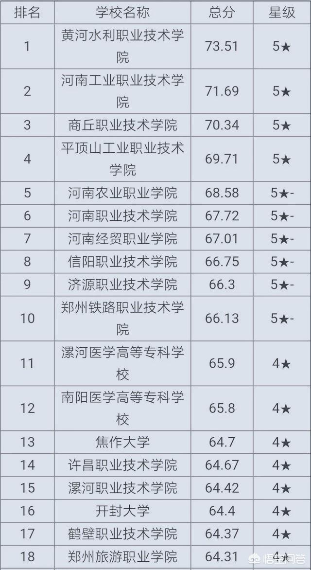 河南商业高等专科学院怎么样（河南商业高等专科学院地址）-第2张图片