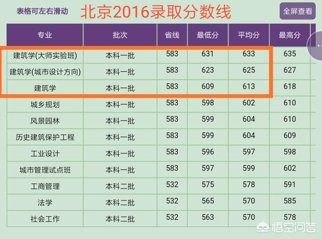 建筑学大学排名国内100（建筑学大学排名国内及分数线）-第11张图片