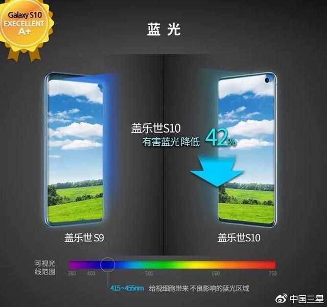 苹果好还是三星好（三星手机跟苹果手机哪个好用）-第2张图片