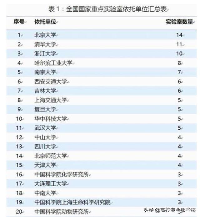 东南大学排名全国第几（南京大学排名全国第几）-第16张图片
