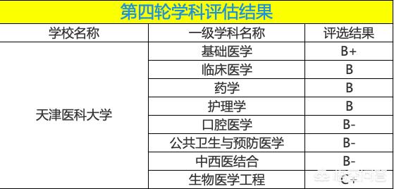 天津高校排名2022最新排名榜（天津高校排名2021最新排名榜）-第3张图片