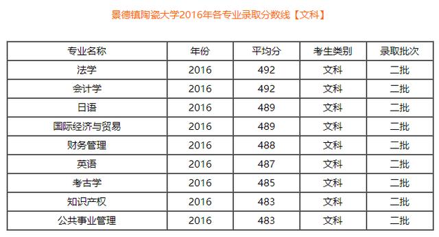 景德镇陶瓷学院是几本大学（景德镇陶瓷学院是大学吗）-第12张图片