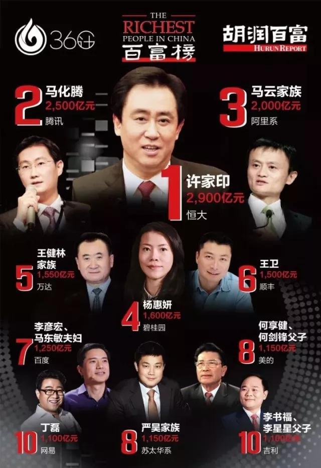 中国第一豪宅在哪里（中国第一豪宅在哪里马云都买不起的）-第1张图片