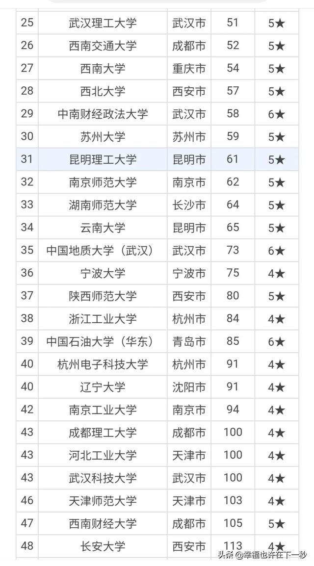 中国十大城市排名2022（中国十大城市排名2021最新排名）-第3张图片