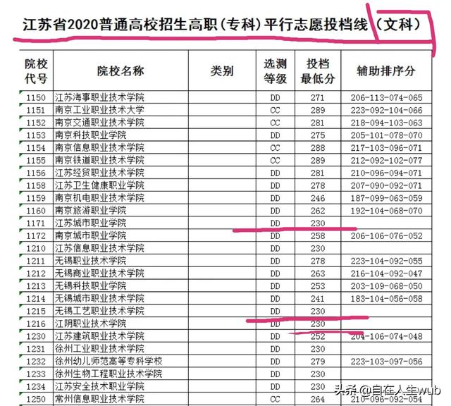 300分能上什么专科大学（300分能考上什么大专）-第2张图片