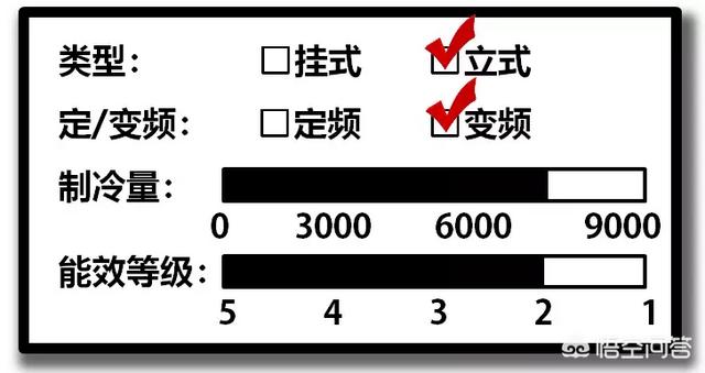家用空调排名前十名品牌2021（家用空调排名前十名品牌2020）-第14张图片