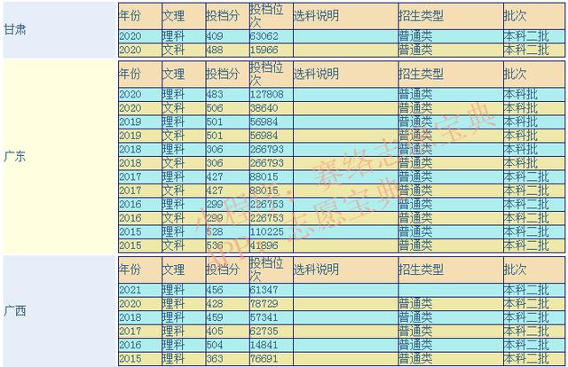广州软件学院是几本院校（广州软件学院几年制）-第2张图片