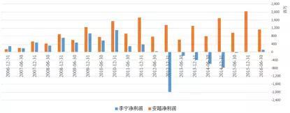 李宁登山鞋旗舰店（lowa登山鞋旗舰店）-第16张图片