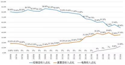 李宁登山鞋旗舰店（lowa登山鞋旗舰店）-第18张图片