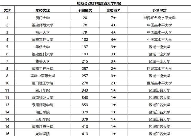 广州高校排名2021最新排名表（高校排名2021最新排名表中国）-第1张图片