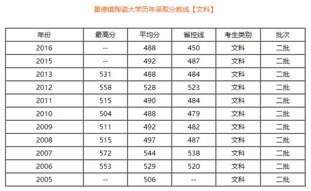 景德镇陶瓷学院是几本大学（景德镇陶瓷学院是大学吗）-第9张图片