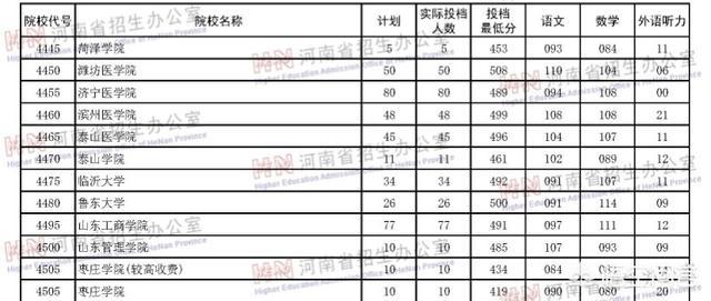 山东省电影学校官网（山东省电影局官网）-第2张图片