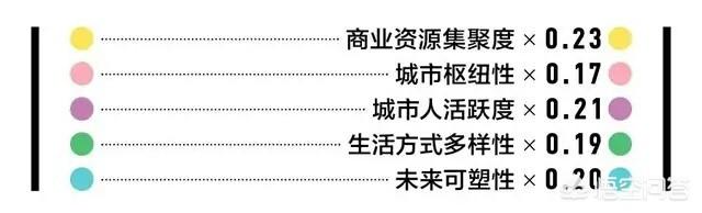 中国十大魅力城市排名图片（中国十大魅力城市排名2022）-第2张图片