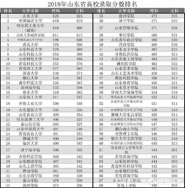 山东省电影学校官网（山东省电影局官网）-第1张图片