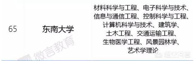 浙大工程力学专业排名（浙大的工程力学专业排名）-第3张图片