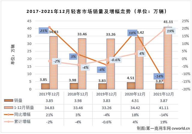 11月汽车销量排行榜2021（11月汽车销量排行榜2021江铃新能源）-第2张图片