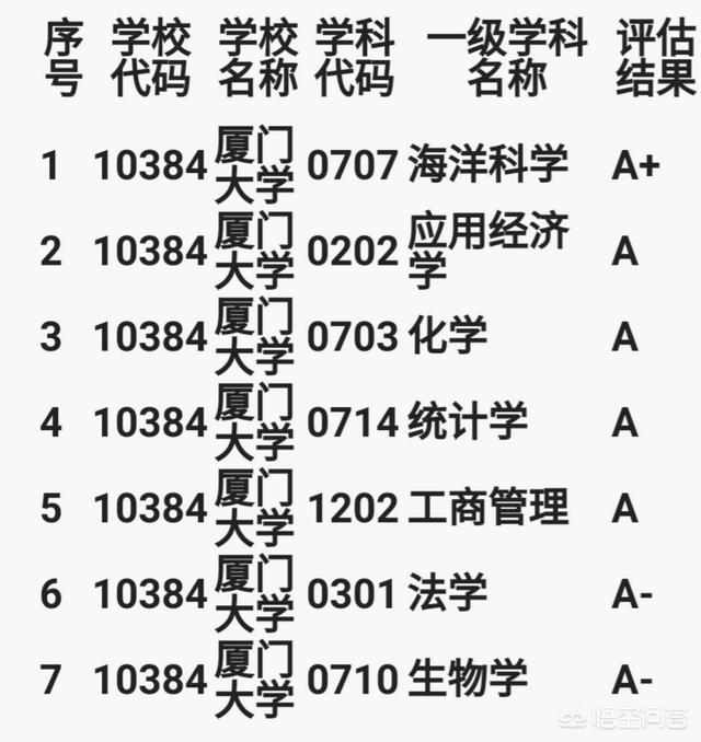 华侨大学排名2022最新排名（华侨大学全国排名2022最新排名）-第2张图片