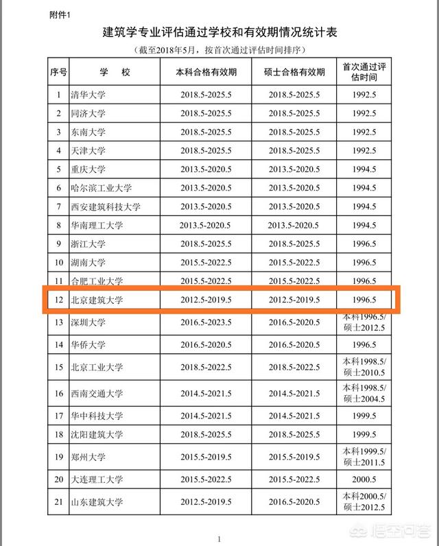 建筑学大学排名国内100（建筑学大学排名国内及分数线）-第5张图片