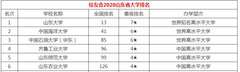 山东农业大学排名2022最新排名（山东农业大学全国排名2022最新排名）-第6张图片