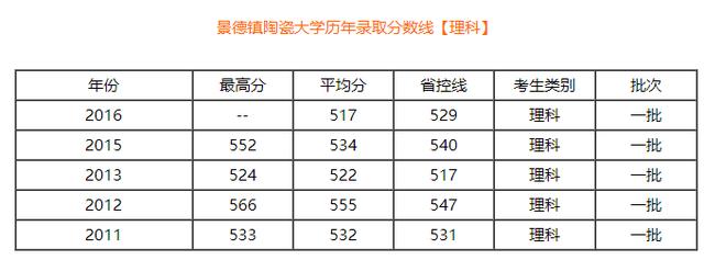 景德镇陶瓷学院是几本大学（景德镇陶瓷学院是大学吗）-第8张图片