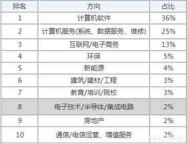 资源环境科学专业就业前景女生（环境科学与工程专业就业前景女生）-第3张图片