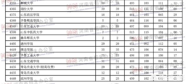 山东省电影学校官网（山东省电影局官网）-第3张图片