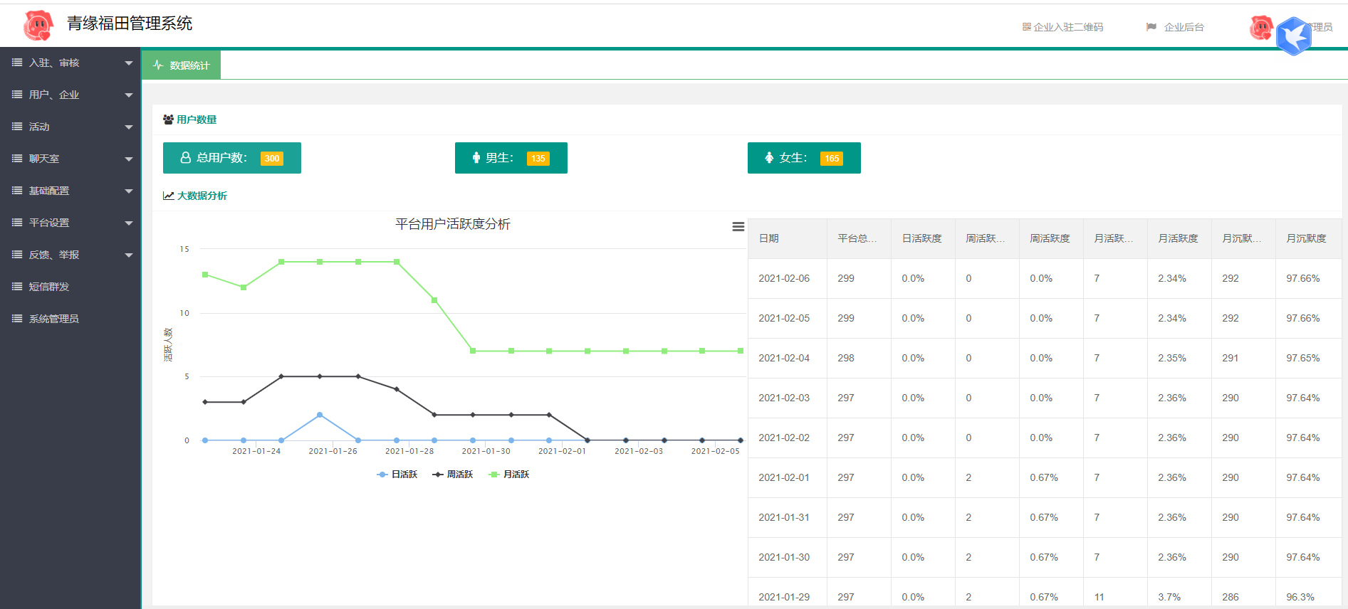 全新红娘交友系统定制版源码 | 相亲交友小程序源码 全开源可二开